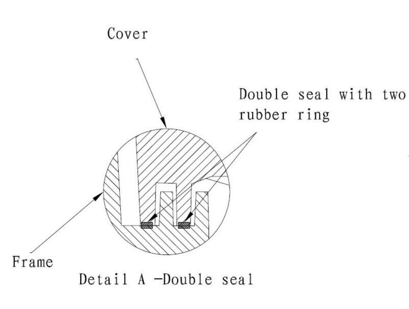 square manhole cover with double seal type factory SGS certificate