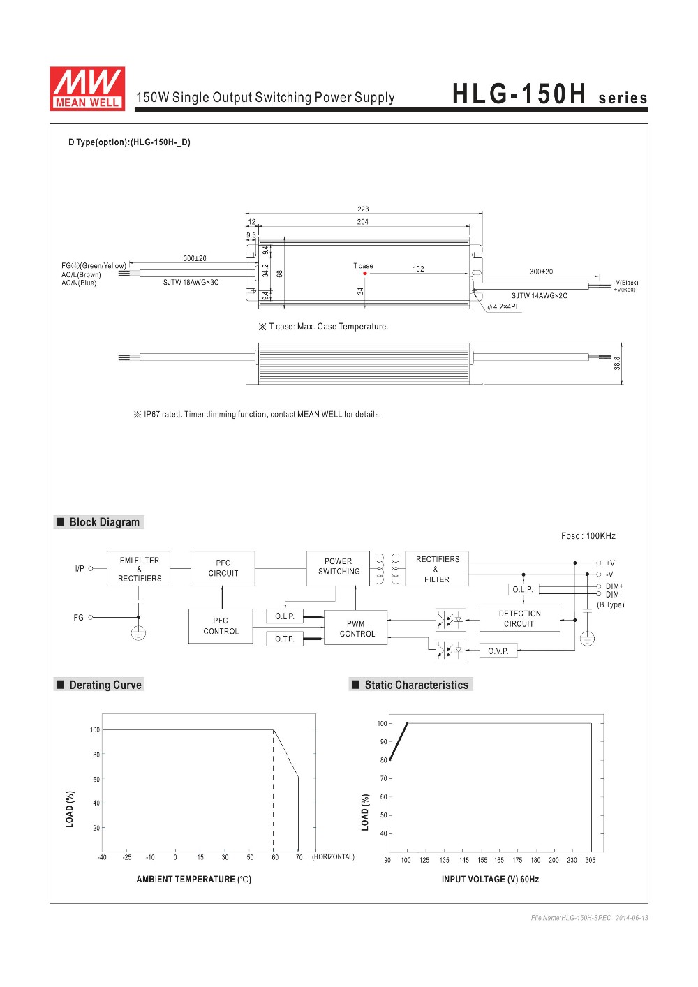 HLG-150H-36A UL approved original Meanwell led driver Class II 12V/24V/36V/48V 150W with 5 years warranty