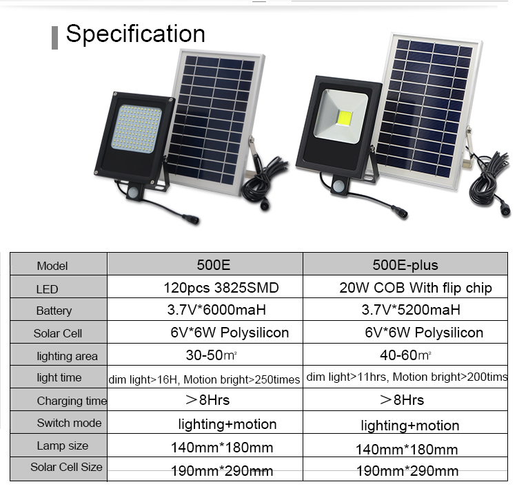 solar spot light outdoor use with 15watts solar home street light