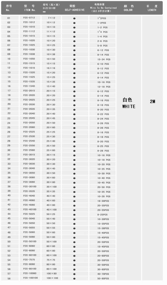 (High Quality) Wire Accessories PVC Wire Cable Trunking, Decoration Wiring Duct