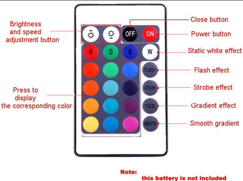 multi color RGB IP65 waterproof strips+power supply+controller led strip complete set/kit led strip light smd5050