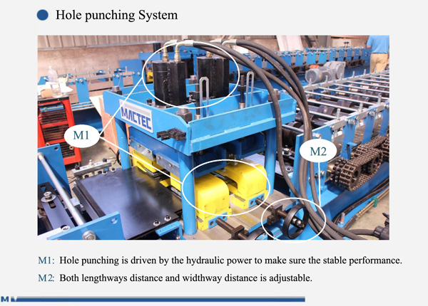 European standard good quality strut channel roll forming machine