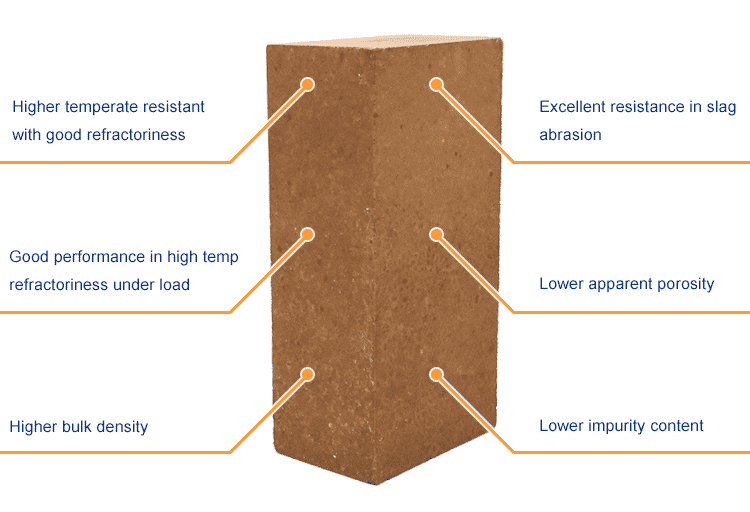 Good manufacturer high quality  magnesia bricks hot sale refractory brick