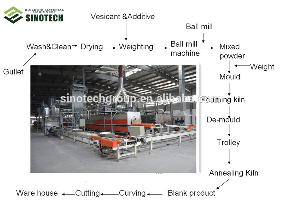 Cellular Glass Making Machine