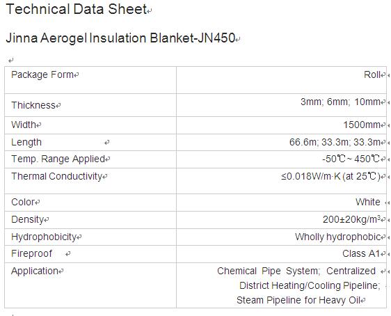 Best Choice for Industrial Insulator Silica Aerogel Thermal Insulation Blanket JN450