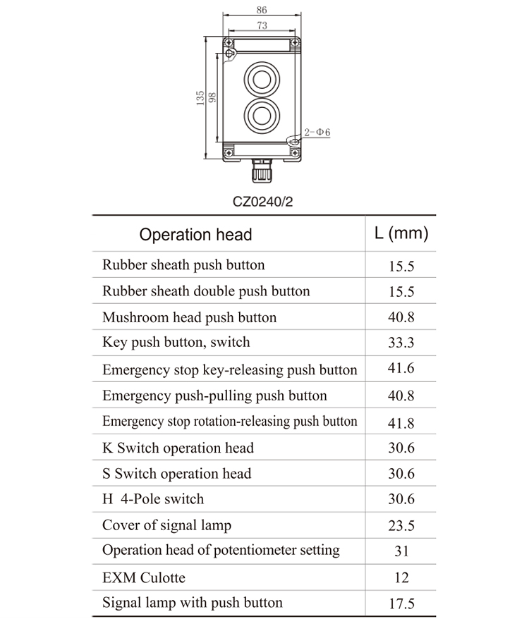 IECEX and ATEX Certified Explosion-proof IP66 Electrical Waterproof Switch Box