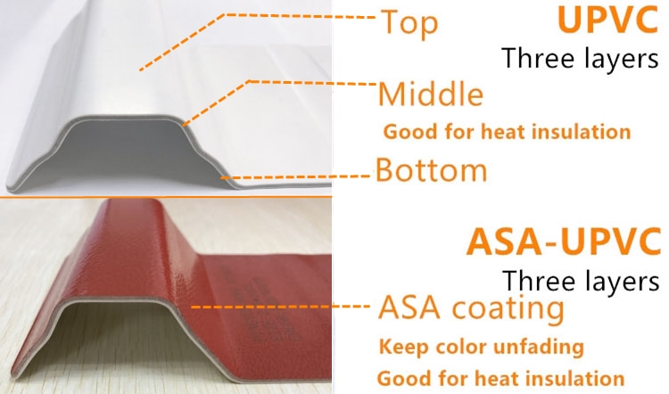 China factory hot sales plastic asa upvc pvc roof sheet for villas