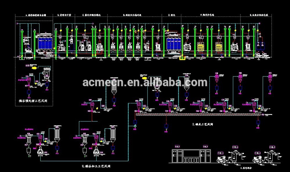 ACME 30-40 tons rice milling machine