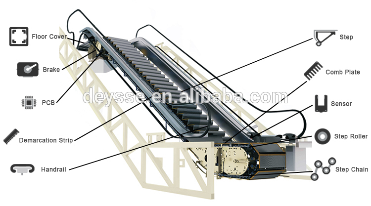 Aluminum metal step chain roller, 80 sizes mini double side conveyor plastic kana roller chain