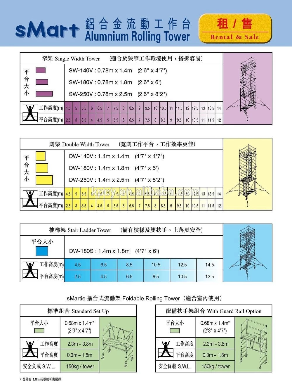 Aluminum Multi-Purpose Scaffold Unit Price