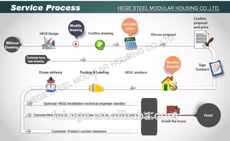 Customized high quality steel structure in China Mobile storage warehouse / two steel story structure Warehouse building