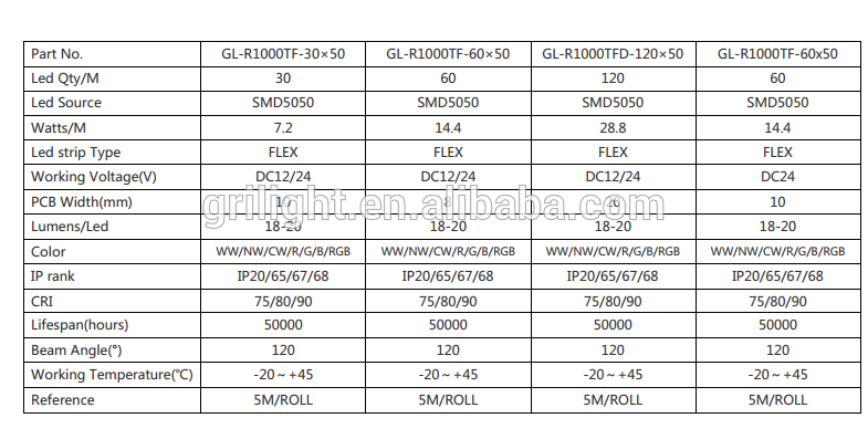 12VDC 24VDC SMD5050 RGB led strip light with UL CE RoHS and 3 years warranty