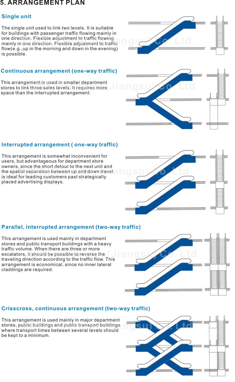 China Escalator Manufacturers Residential Escalator Price