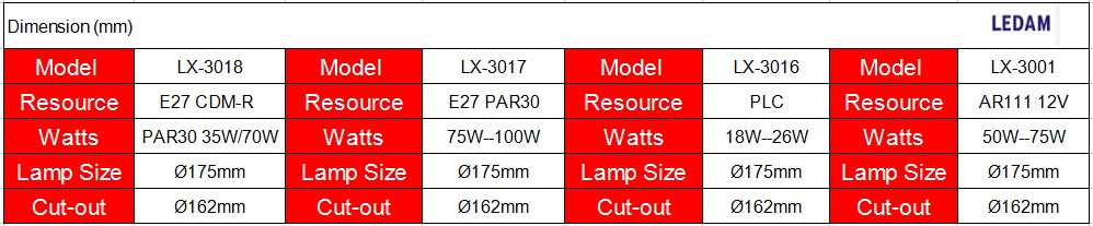 E27 PAR30 70W/90W/100W led halogen light ceiling recessed led lamp