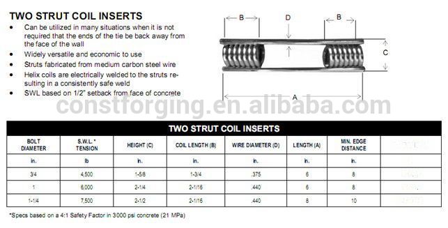 Formwork Fastener Two Strut Coil Ties