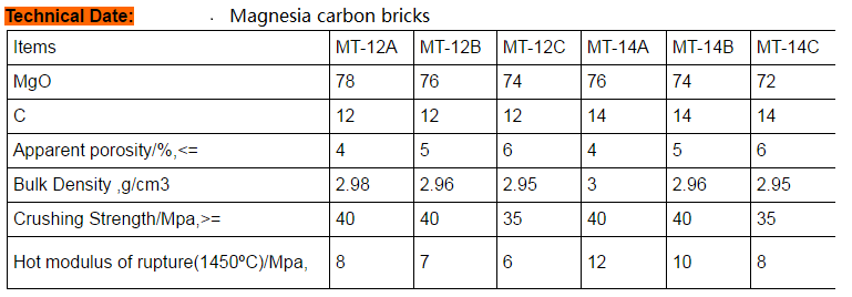 High quality refractory magnesia carbon bricks used in steel mills