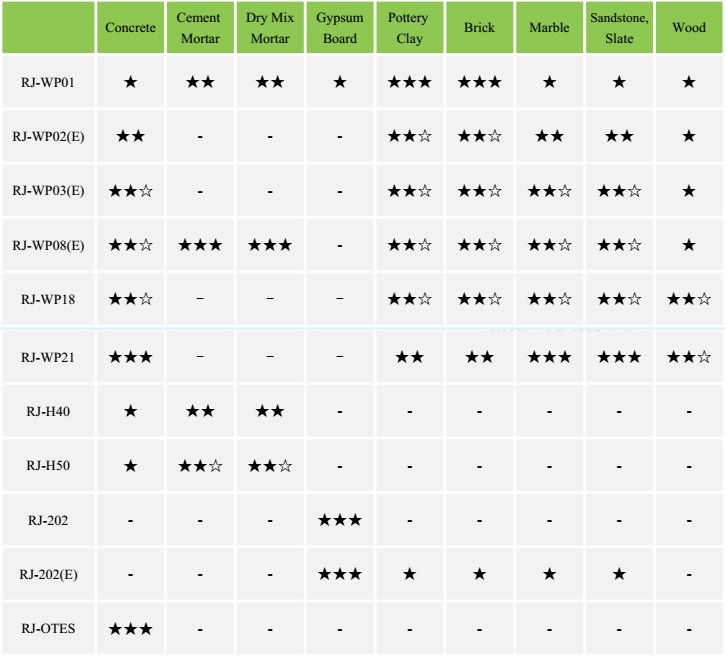 New design hot selling erproof agent non-volatile waterproof agent