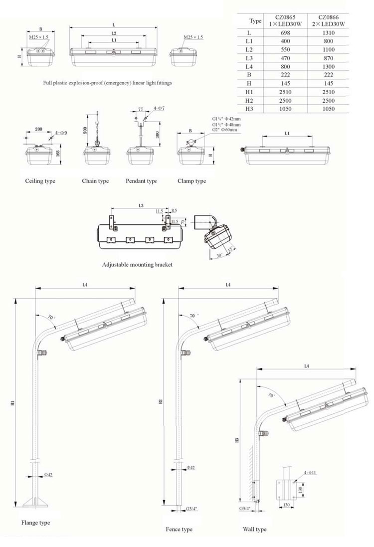 High Brightness Explosion Proof 2x36W Emergency Fluorescent Lighting Fixtures