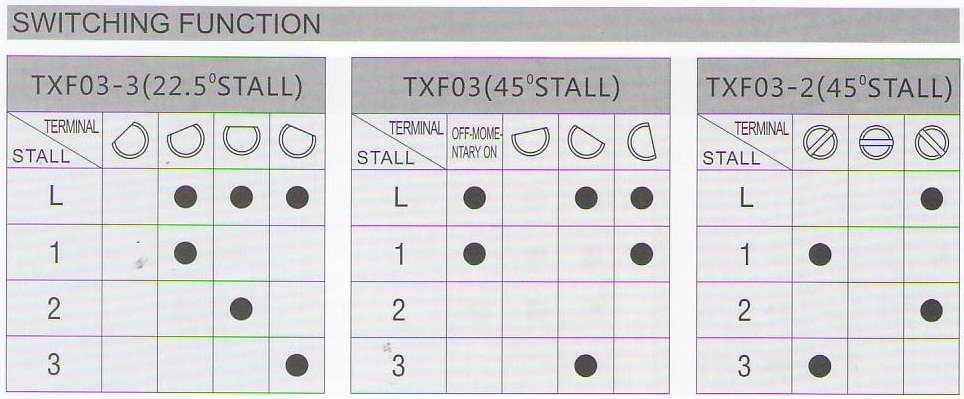 Hot selling taiheng brand rotary switch with UL,TUV,CQC Certificate