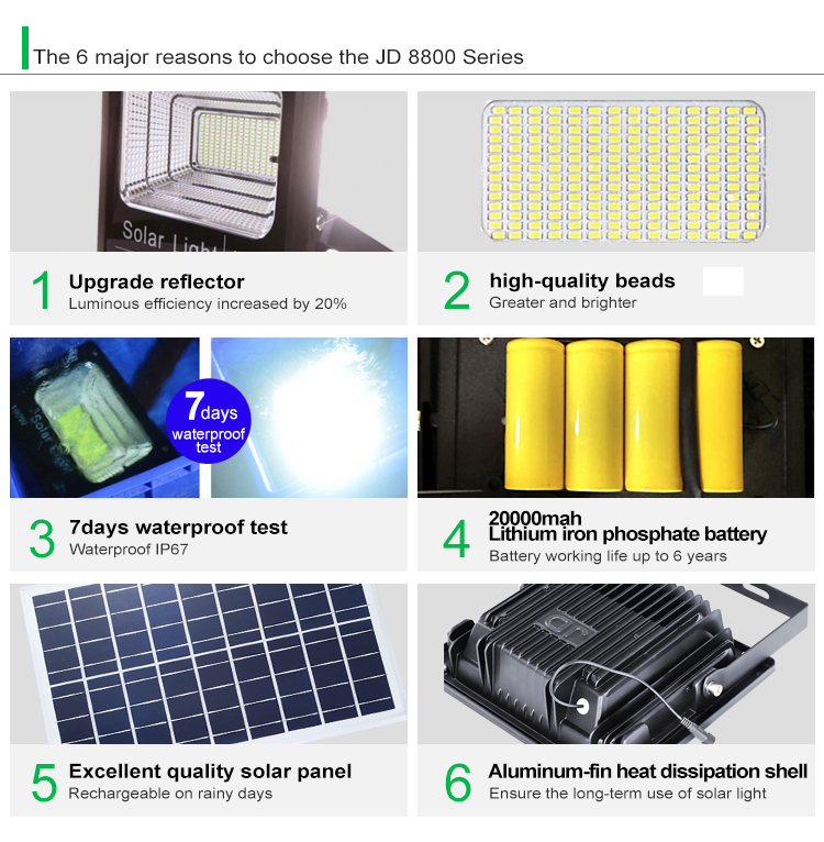 100W Remote Control Battery Backup Commerical Grade Solar Flood Light