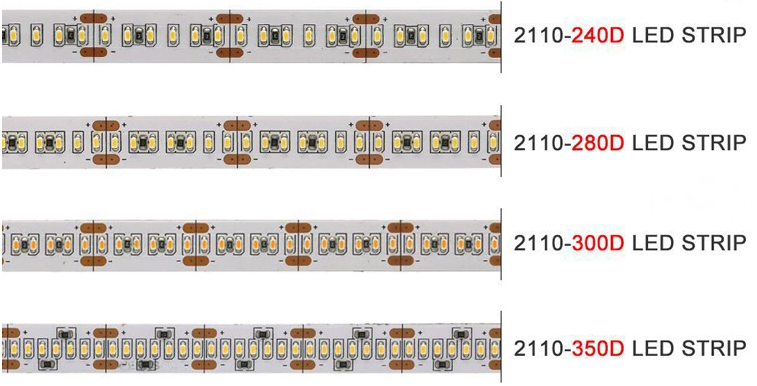 High brightness 24v SMD2110 308leds/m led strip  W + WW  led strip