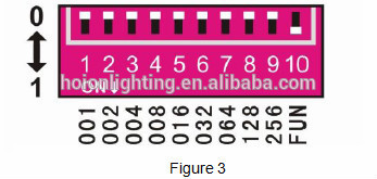 Hot selling DMX512 controller led single color dmx controller 1ch*25A dmx led controller ce rohs warranty