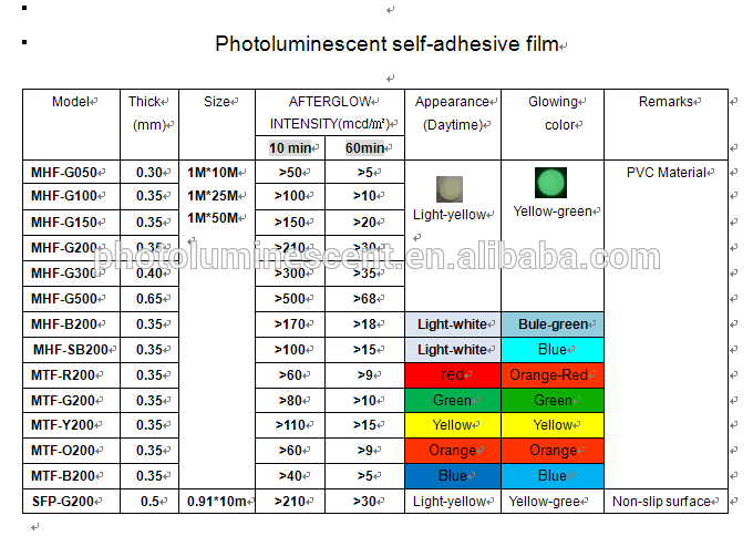 Colored Photoluminescent Film With Self-Adhesive