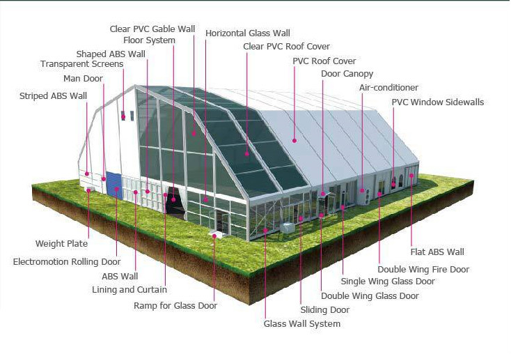 Air conditioned fire resistant polygonal tent events marquee