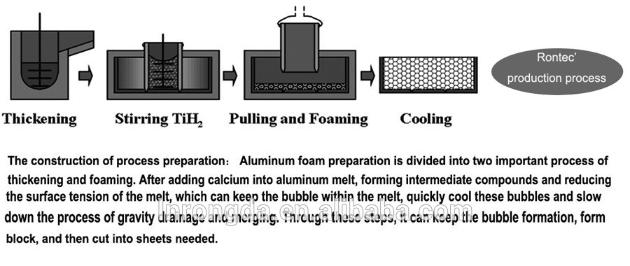 Noise control and fireproof material for conference room ceiling or wall