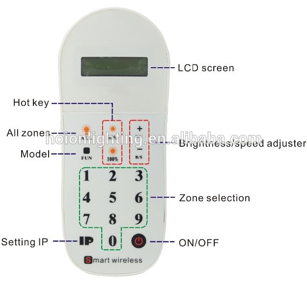 2015 New 2.4G RF Wireless Multiple-zone Led Dimmer Controller For Single Color Strips,up to 10 Zones,DC12V 24V,1CH*25A,CE,RoHS