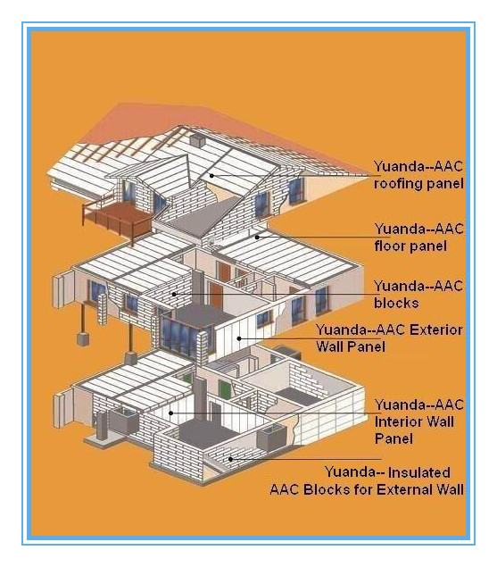 AAC Autoclaved Aerated Wholesale Concrete Blocks