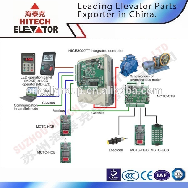 Elevator modernization solution of out-date elevator