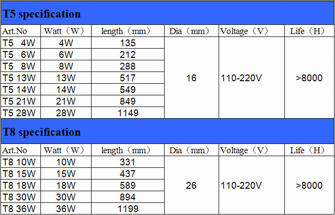 T8 30W/GL 254nm G13 Ultraviolet light UVA lamp germicidal lamp tube