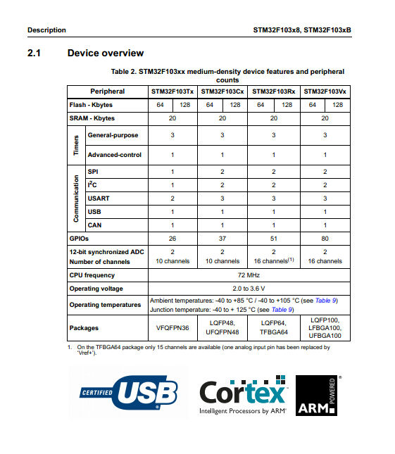 New and original  MCU STM32F103 STM32F103C8T6 MCU