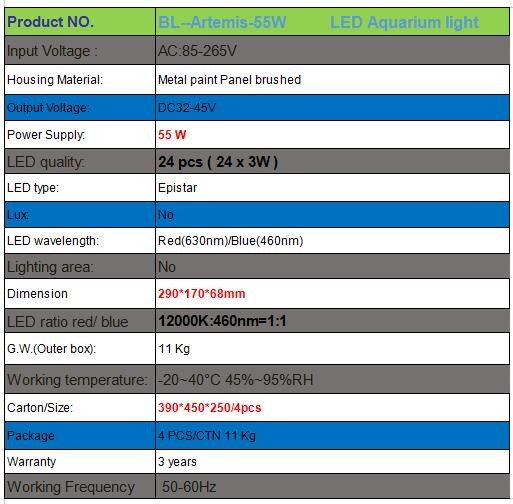 Waterproof led grow light -drop+ multichoice Lens, multi-chip 55w LED growing lamp