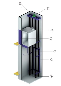 320kg-800kg Machine Room Less traction machine passenger lifts/complete passenger elevators