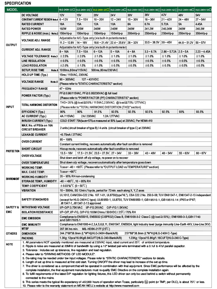 Meanwell HLG-240H-20 Constant Voltage 240W 20V led driver power supply