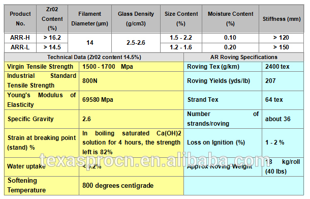 AR Fiberglass Roving