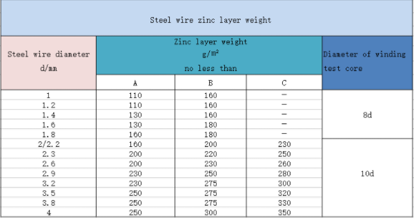 oil Surface Treatment and 0.2-7mm Wire Gauge black annealed iron wire