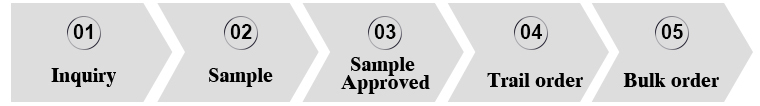 PEG-24 Dimethicone,RJS-2501,personal care products