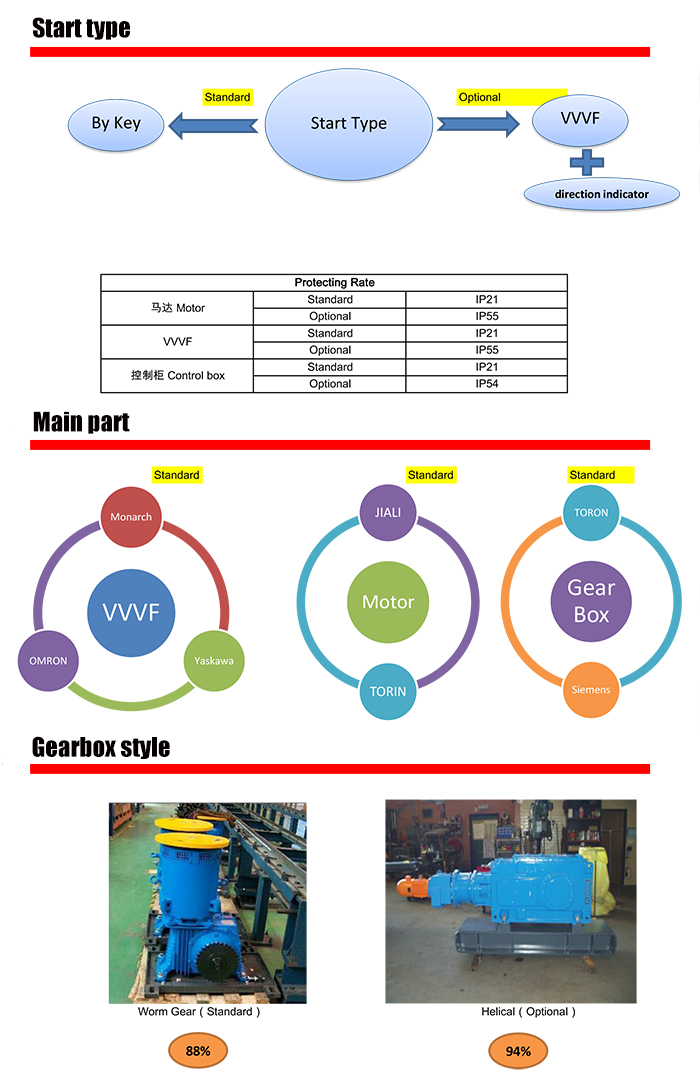 35 degree 600mm Step Conai Indoor Commercial Escalator