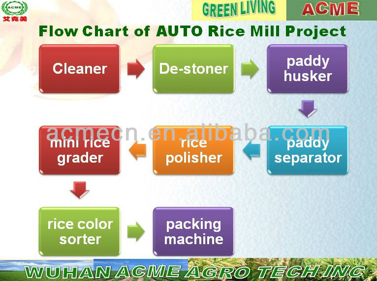 Complete auto rice mill production line