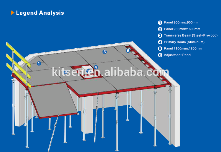 Simple and Easy to Clean Aluminum Panel Slab Formwork