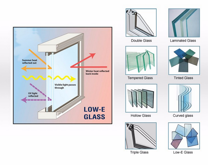 High quality reflective glazed PVC/uPVC white three panels door with lock cylinder