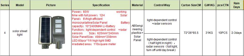 Zhongshan promotional waterproof IP66 high power SMD 60 watt solar led street light with great price warranty 3years