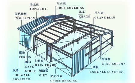 Welded H beam of High Quality