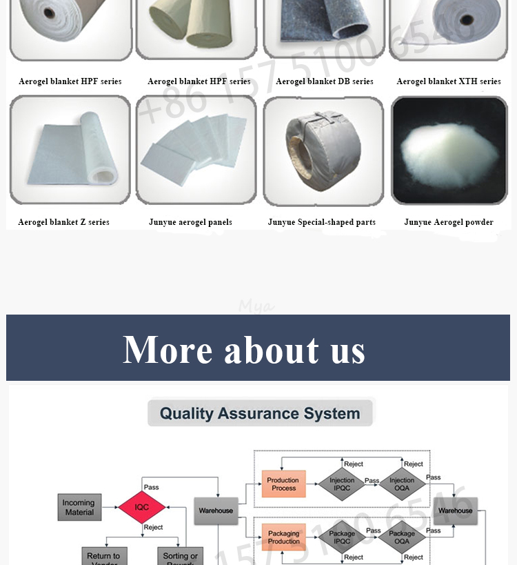 fire proof aerogel air ducts and pipe insulation