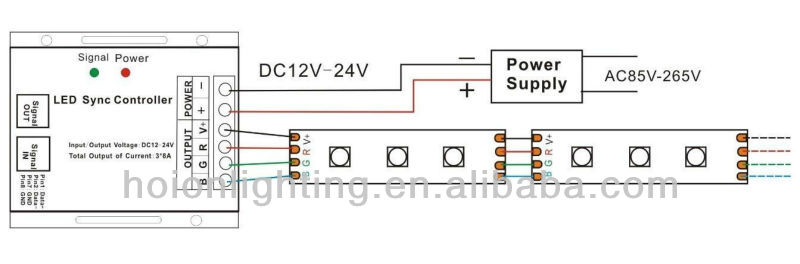 DC12-24V/24A led strip controller RF 4 Key RGB Controller,Sync controller