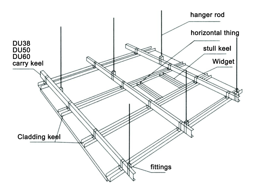 special in Suspended ceiling & Wall partition gypsum board manufacturers