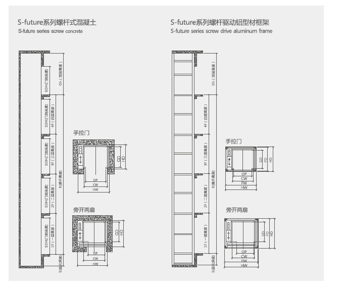 PICONORM, Home lift, Home elevator , S-future, Elevator, Lift